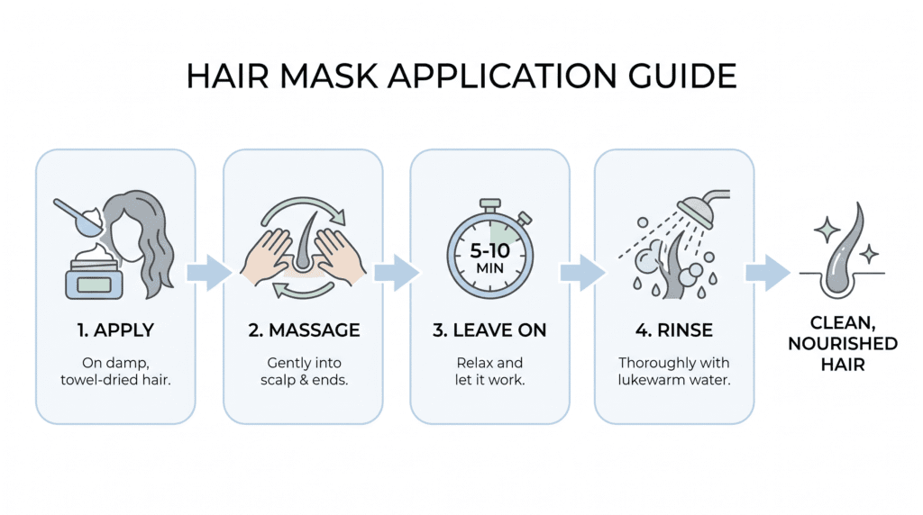 How to apply hair moisturizing mask - step by step guide illustration