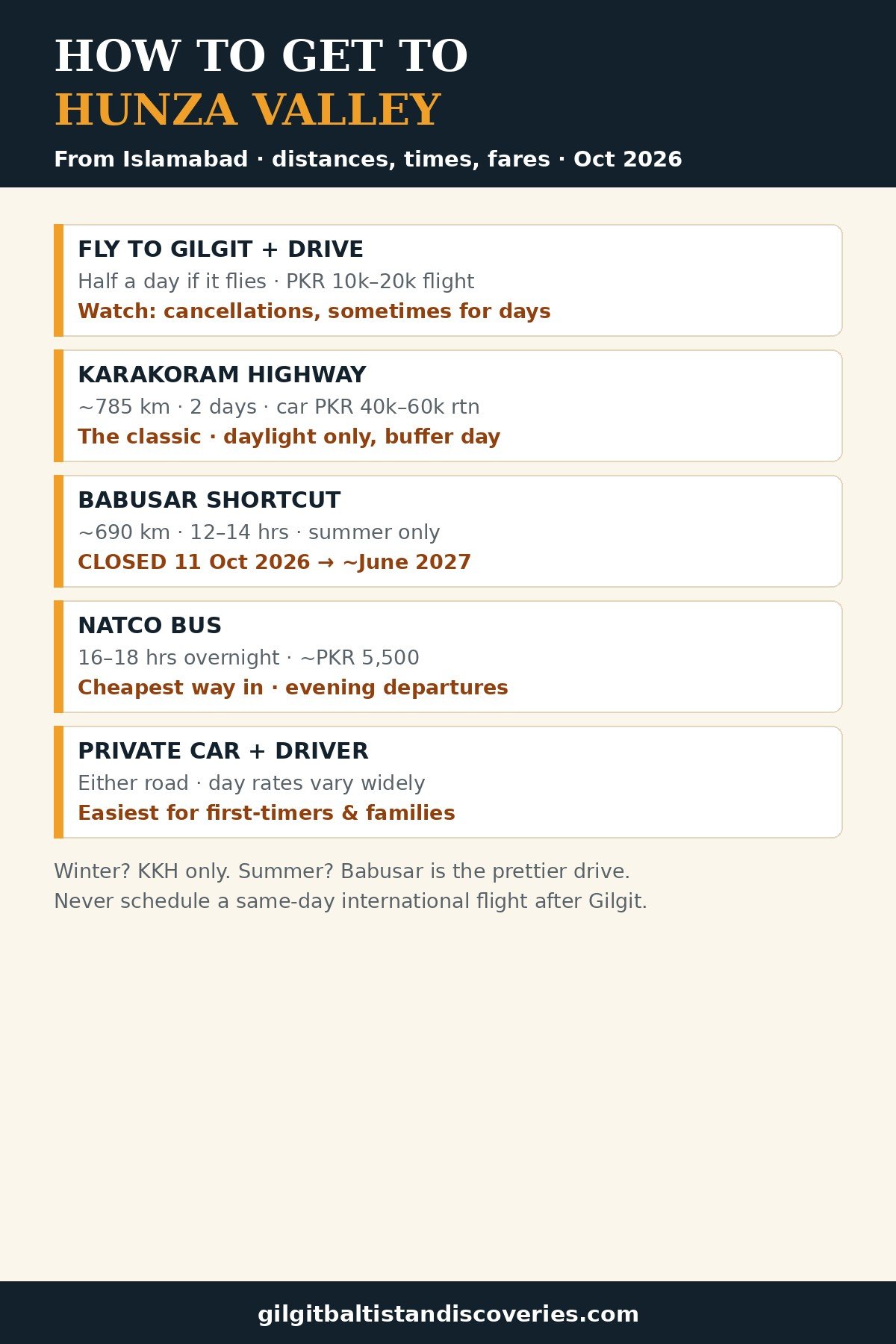 How to get to Hunza Valley at a glance: flights, Karakoram Highway, Babusar Pass, bus and private car compared