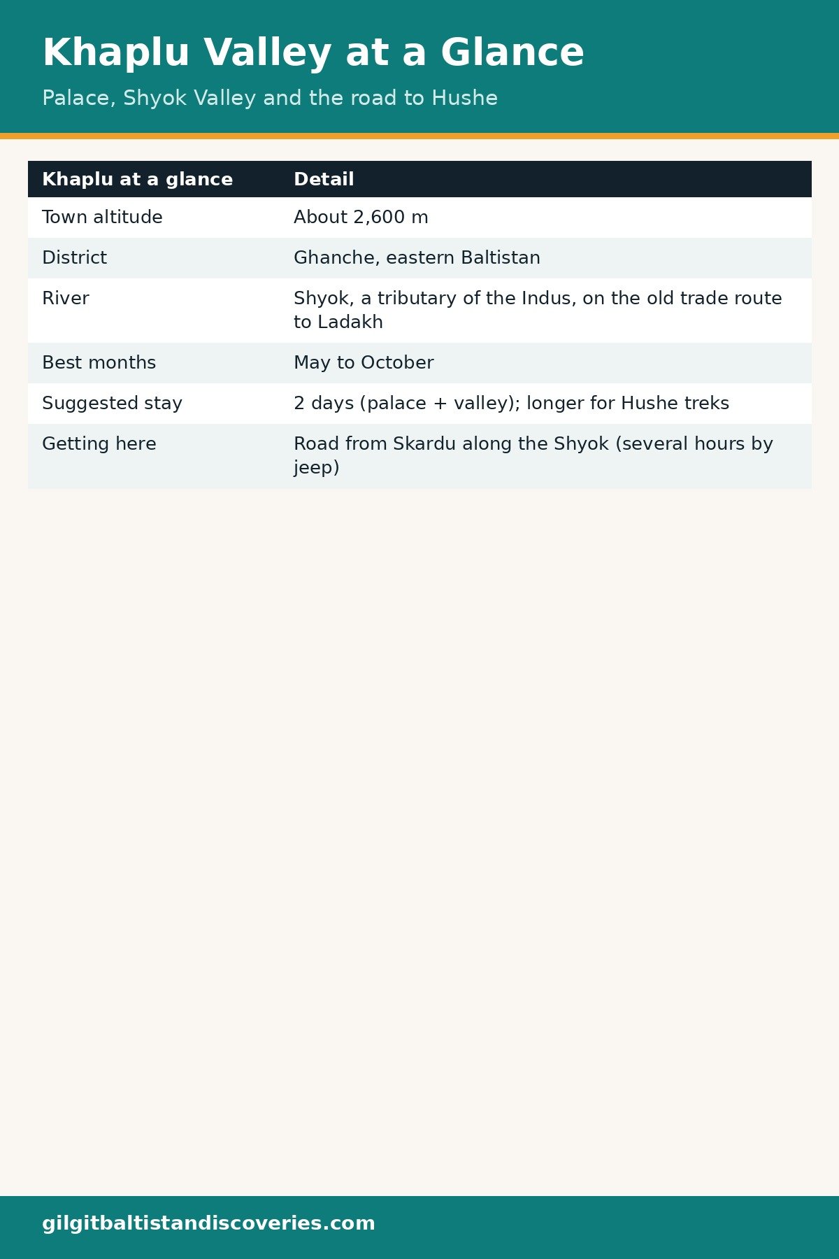 Khaplu Valley at a glance: altitude, district, river, best months, stay and getting here