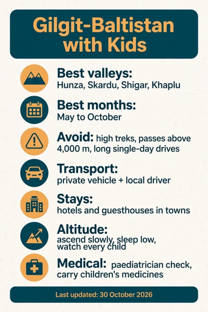At a glance: best valleys, months, what to avoid, transport, stays, altitude rule and medical prep for a Gilgit-Baltistan family trip