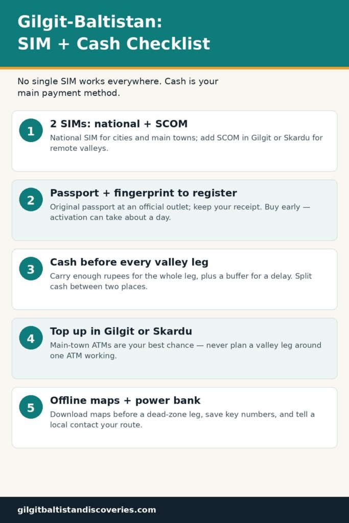 Gilgit-Baltistan SIM and cash checklist: 2 SIMs national plus SCOM, passport and fingerprint to register, cash before every valley leg, top up in Gilgit or Skardu, offline maps and power bank
