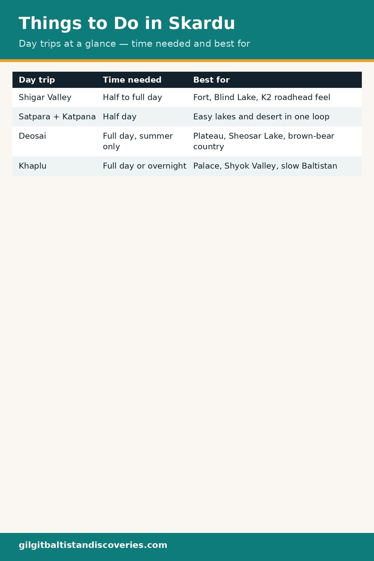 Things to do in Skardu at a glance: day trips, time needed and best for