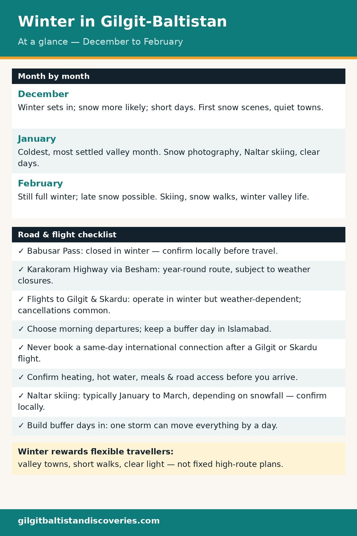 Winter in Gilgit-Baltistan at a glance: December, January and February notes plus road and flight checklist